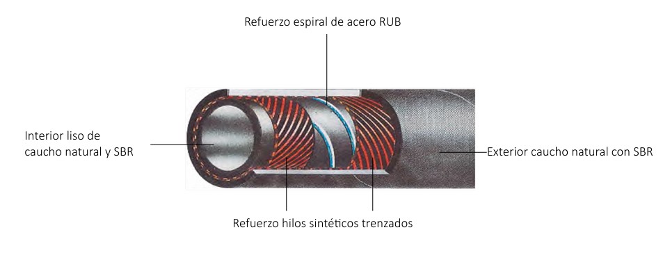 Manguera de aspiración