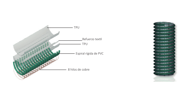 Selman 197 Multi-servicio